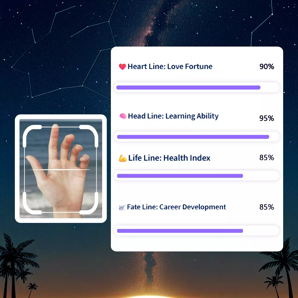 Detailed Analysis of Your Palm Reading