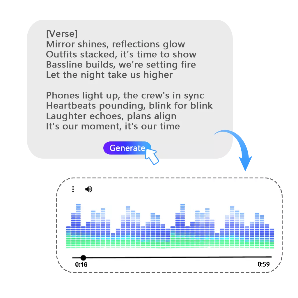 Free AI Music Generator Online